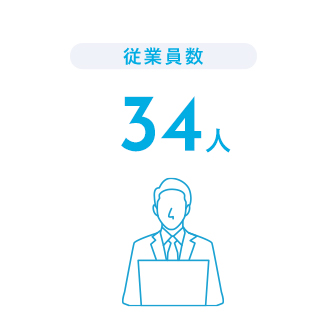 社員数 34人