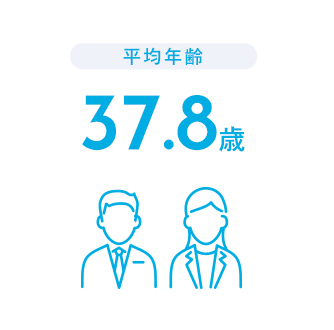 平均年齢 38.8歳